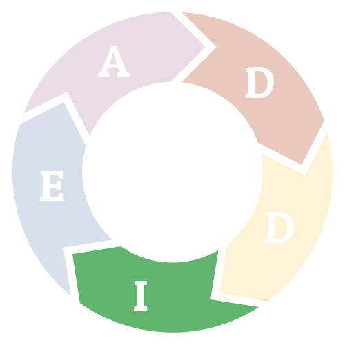 ADDIE model implementation phase graphic