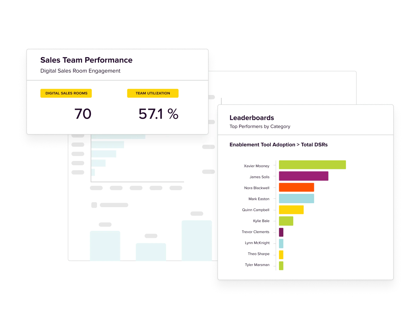 Screenshot of Team Sales Performance stats.