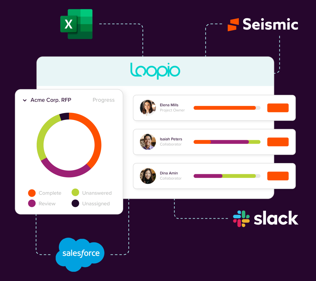 Loopio integrations visual 