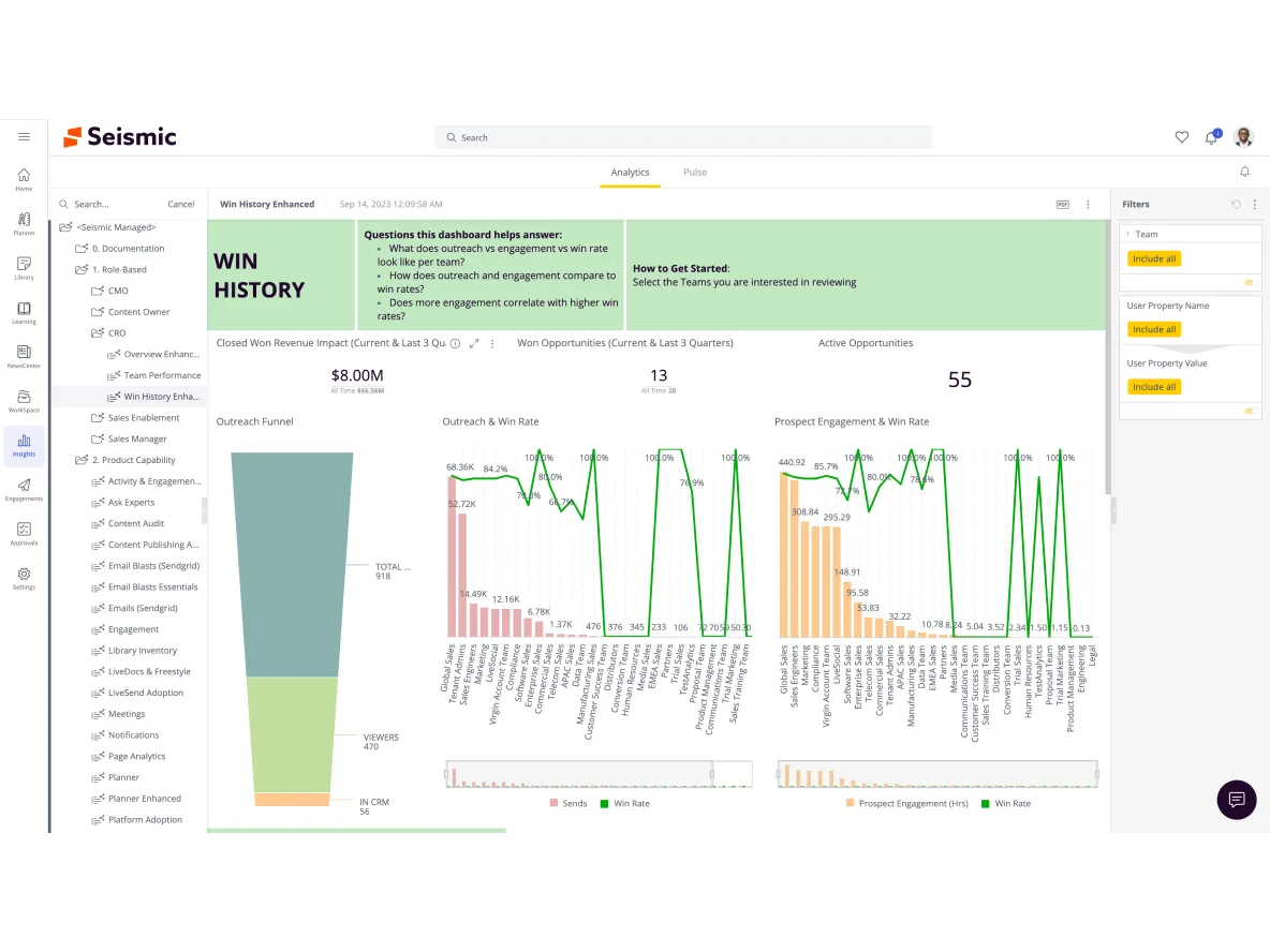 A screenshot of analytics history.