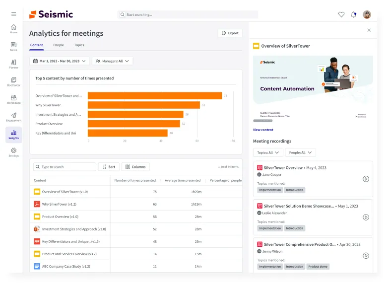 A screenshot of meeting analytics by content.