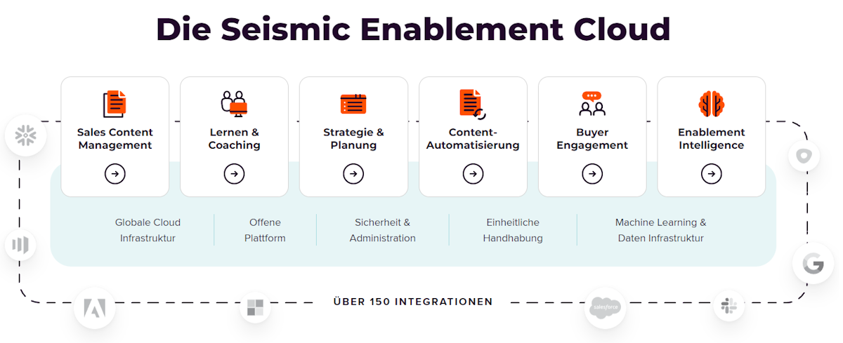 Screenshot of the Seismic Enablement Cloud features